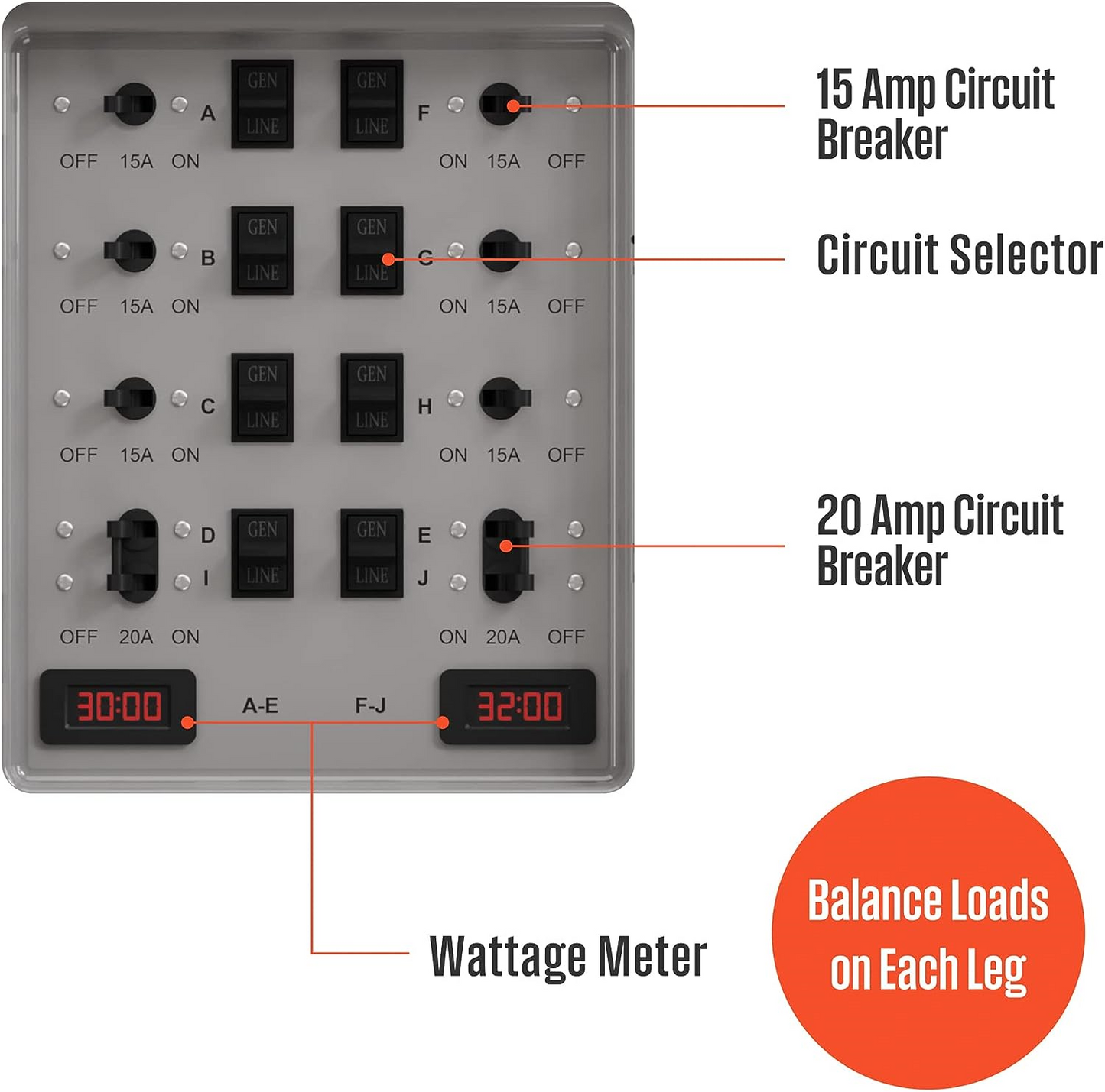 Westinghouse WMTS30A10C 30 Amp Manual Transfer Switch Kit New