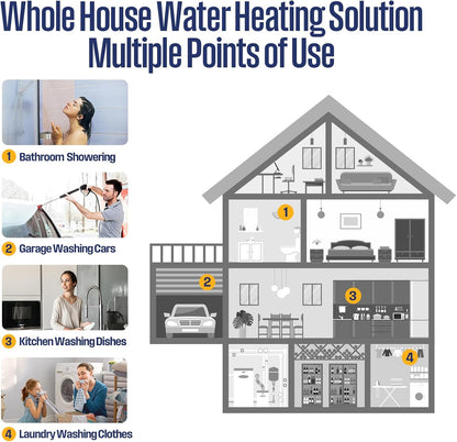 Westinghouse Apolo Tankless Water Heater 18kW with WiFi 4.2 GPM 240V New