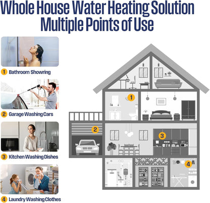 Westinghouse Apolo Tankless Water Heater 14kW with WiFi 3.4 GPM 240V New