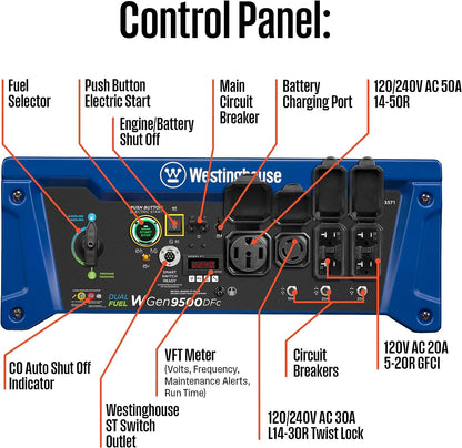 Westinghouse WGen9500DFc Generator 9500W/12500W 50 Amp Remote Start Dual Fuel with CO Sensor New