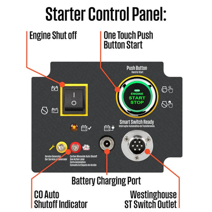 Westinghouse WGen20000TFc 20000W/28000W Generator Tri-Fuel 50A Gasoline Liquid Propane Natural Gas CO Sensor Remote Start New