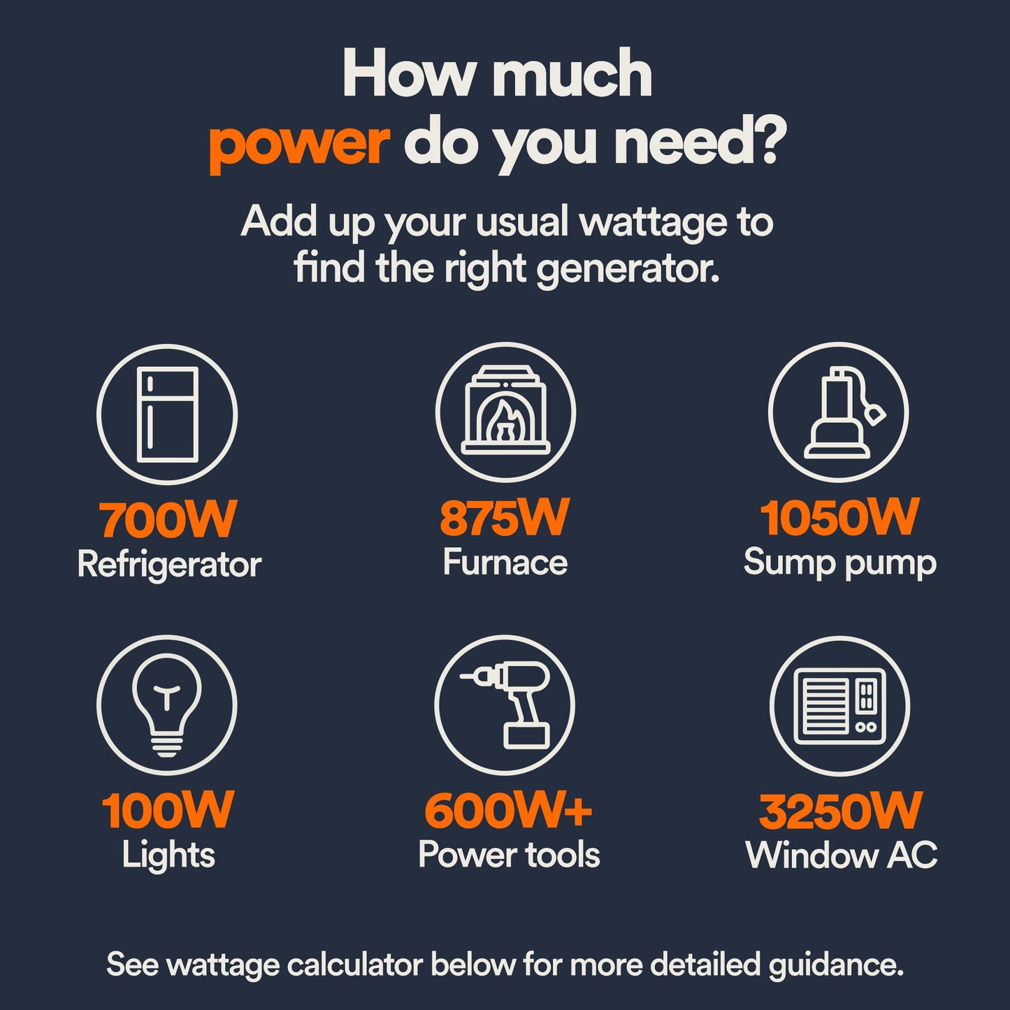 Generac GP8000E 8000W/10,000W Generator Gas PowerRush with CO Sense Electric Start 7715 RFB
