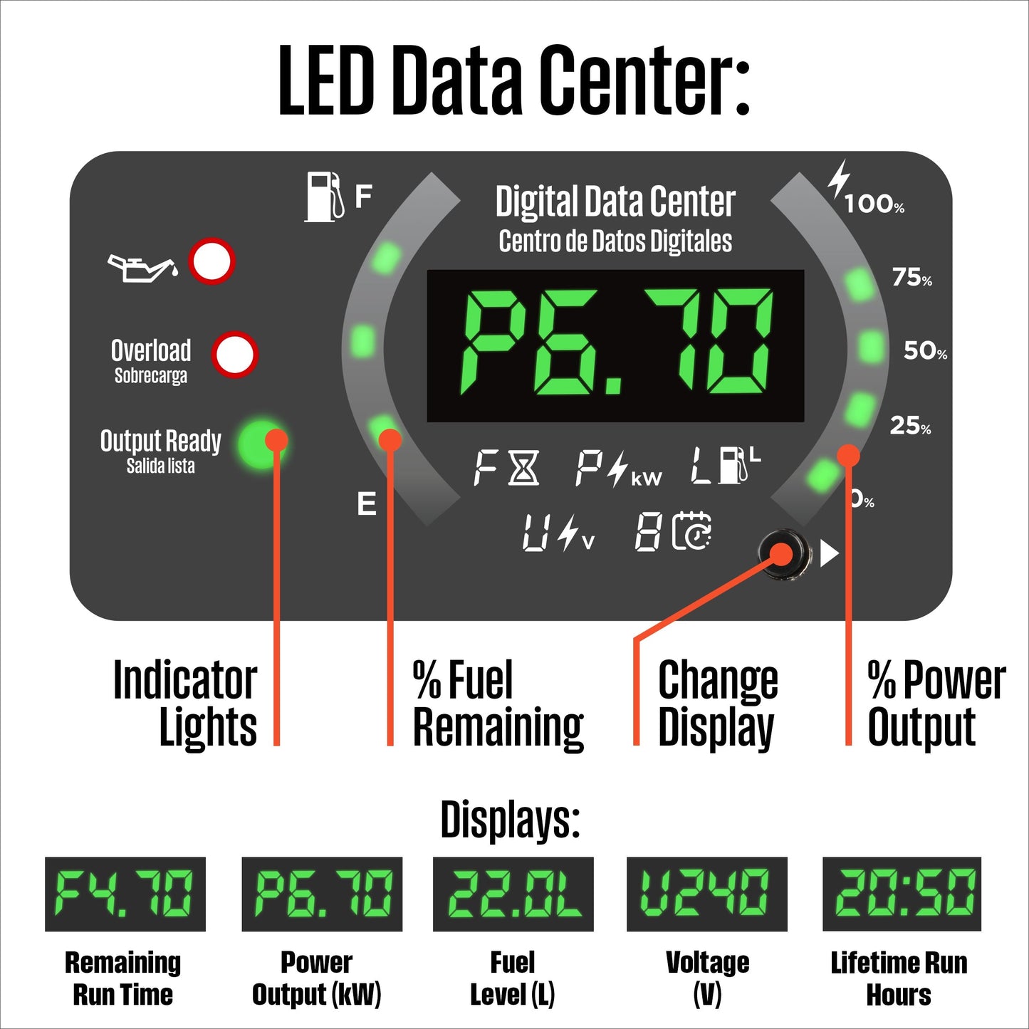 Westinghouse iGen12000DFc Inverter Generator 9000/12000W Dual Fuel Gas Propane 50A Low THD CO Sensor Remote Start New