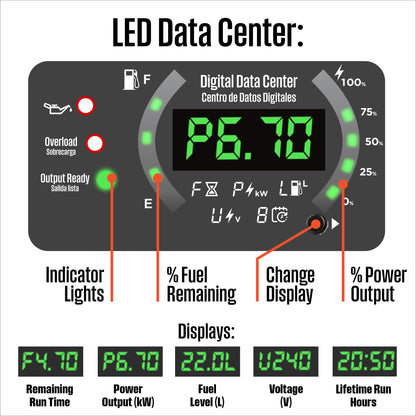 Westinghouse iGen12000DFc Inverter Generator 9000/12000W Dual Fuel Gas Propane 50A Low THD CO Sensor Remote Start New